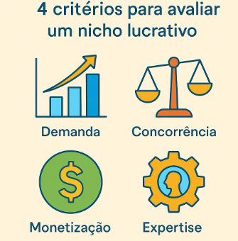 Como escolher um nicho para trabalhar na internet sem seguir modinhas